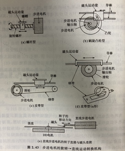 直線步進(jìn)電機(jī)的原理及優(yōu)勢(shì) 直線步進(jìn)電機(jī)的原理及優(yōu)勢(shì)