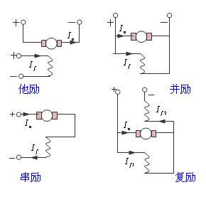 電機(jī)勵(lì)磁是什么意思？有哪些勵(lì)磁電機(jī)？