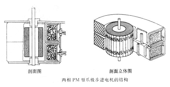 軸承性能對(duì)步進(jìn)電機(jī)的影響 軸承性能對(duì)步進(jìn)電機(jī)的影響