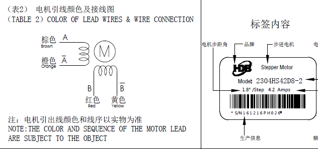 步進(jìn)電機(jī)接線圖，怎么辨別步進(jìn)電機(jī)的線序跟接線方式？